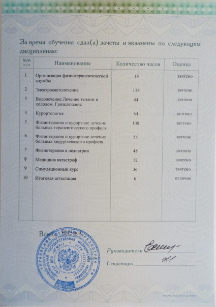Лицензия врача Ливанов Александр Владимирович - 29