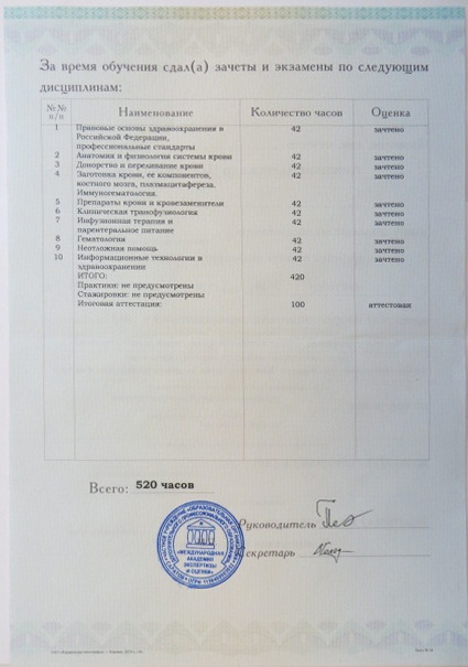 Лицензия врача Ливанов Александр Владимирович - 13